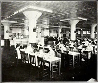 An illustration from Southern textile bulletin (1911)