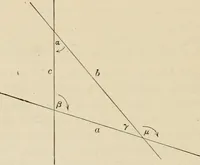 An illustration from Space and geometry in the light of physiological, psychological and physical inquiry (1906)