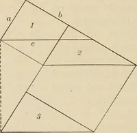 An illustration from Space and geometry in the light of physiological, psychological and physical inquiry (1906)