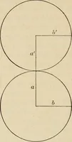 Picture 3 of 6 from Space and geometry in the light of physiological, psychological and physical inquiry (1906), leaf 95