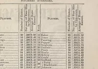 An illustration from Spalding's base ball guide, and official league book for ... : a complete hand book of the national game of base ball .. (1877)