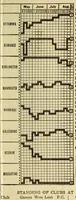 Picture 9 of 10 from Spalding's official base ball record (1907), leaf 635