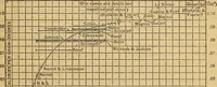 An illustration from Specific heat of copper in the interval 0° and 50°, with a note on vacuum-jacketed calorimeters (1915)