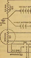 An illustration from Specific heat of copper in the interval 0° and 50°, with a note on vacuum-jacketed calorimeters (1915)