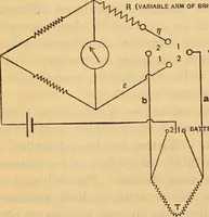 An illustration from Specific heat of copper in the interval 0° and 50°, with a note on vacuum-jacketed calorimeters (1915)