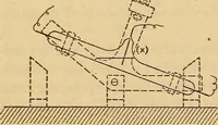 An illustration from Specific heat of copper in the interval 0° and 50°, with a note on vacuum-jacketed calorimeters (1915)