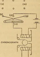An illustration from Specific heat of copper in the interval 0° and 50°, with a note on vacuum-jacketed calorimeters (1915)