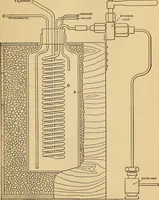 An illustration from Specific heat of some calcium chloride solutions between -35° and 20° C (1910)