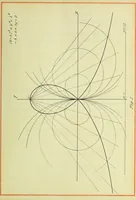 An illustration from Special cubics and quartics produced by projective pencils of straight lines and conics (1916)