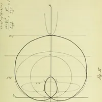 An illustration from Special cubics and quartics produced by projective pencils of straight lines and conics (1916)