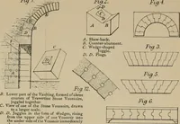 An illustration from Specifications for practical architecture; a guide to the architect, engineer, surveyor, and builder, with an essay on the structure and science of modern buildings (1886)