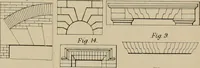 An illustration from Specifications for practical architecture; a guide to the architect, engineer, surveyor, and builder, with an essay on the structure and science of modern buildings (1886)