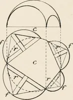 An illustration from Specifications for practical architecture; a guide to the architect, engineer, surveyor, and builder, with an essay on the structure and science of modern buildings (1886)