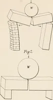 An illustration from Specifications for practical architecture; a guide to the architect, engineer, surveyor, and builder, with an essay on the structure and science of modern buildings (1886)