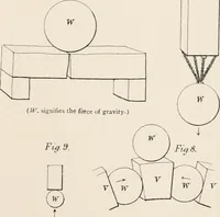 An illustration from Specifications for practical architecture; a guide to the architect, engineer, surveyor, and builder, with an essay on the structure and science of modern buildings (1886)