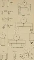 An illustration from Specifications for practical architecture; a guide to the architect, engineer, surveyor, and builder, with an essay on the structure and science of modern buildings (1886)