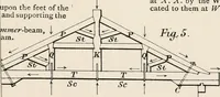 An illustration from Specifications for practical architecture; a guide to the architect, engineer, surveyor, and builder, with an essay on the structure and science of modern buildings (1886)