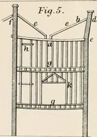 An illustration from Specifications for practical architecture; a guide to the architect, engineer, surveyor, and builder, with an essay on the structure and science of modern buildings (1886)