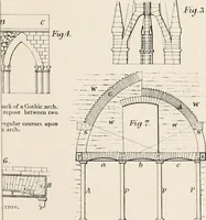 An illustration from Specifications for practical architecture; a guide to the architect, engineer, surveyor, and builder, with an essay on the structure and science of modern buildings (1886)