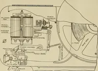An illustration from Specifications for the multiplex printing telegraph system : theory and operation (1920)