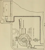 An illustration from Specifications for the multiplex printing telegraph system : theory and operation (1920)