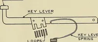 An illustration from Specifications for the multiplex printing telegraph system : theory and operation (1920)