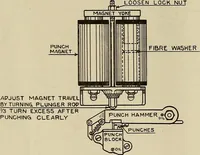 An illustration from Specifications for the multiplex printing telegraph system : theory and operation (1920)