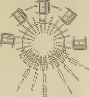 An illustration from Specifications for the multiplex printing telegraph system : theory and operation (1920)