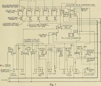 An illustration from Specifications for the multiplex printing telegraph system : theory and operation (1920)
