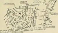 An illustration from Specifications for the multiplex printing telegraph system : theory and operation (1920)