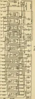 An illustration from Specifications for the multiplex printing telegraph system : theory and operation (1920)