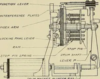 An illustration from Specifications for the multiplex printing telegraph system : theory and operation (1920)