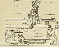 An illustration from Specifications for the multiplex printing telegraph system : theory and operation (1920)