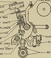 An illustration from Specifications for the multiplex printing telegraph system : theory and operation (1920)