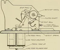 An illustration from Specifications for the multiplex printing telegraph system : theory and operation (1920)