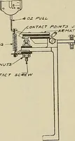 An illustration from Specifications for the multiplex printing telegraph system : theory and operation (1920)