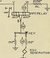 An illustration from Specifications for the multiplex printing telegraph system : theory and operation (1920)