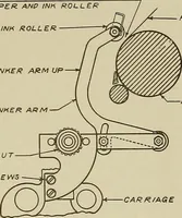 An illustration from Specifications for the multiplex printing telegraph system : theory and operation (1920)