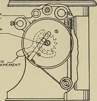 An illustration from Specifications for the multiplex printing telegraph system : theory and operation (1920)