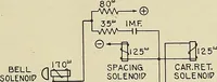 An illustration from Specifications for the multiplex printing telegraph system : theory and operation (1920)