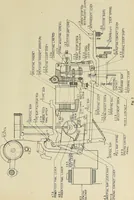 An illustration from Specifications for the multiplex printing telegraph system : theory and operation (1920)