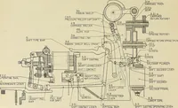 An illustration from Specifications for the multiplex printing telegraph system : theory and operation (1920)