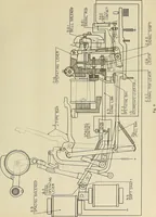 An illustration from Specifications for the multiplex printing telegraph system : theory and operation (1920)