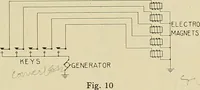 An illustration from Specifications for the multiplex printing telegraph system : theory and operation (1920)