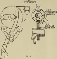 An illustration from Specifications for the multiplex printing telegraph system : theory and operation (1920)