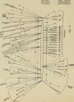 An illustration from Specifications for the multiplex printing telegraph system : theory and operation (1920)