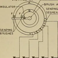 An illustration from Specifications for the multiplex printing telegraph system : theory and operation (1920)