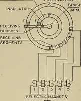 An illustration from Specifications for the multiplex printing telegraph system : theory and operation (1920)