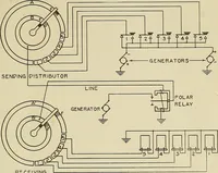 An illustration from Specifications for the multiplex printing telegraph system : theory and operation (1920)