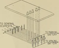 An illustration from Specifications for the multiplex printing telegraph system : theory and operation (1920)